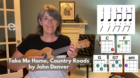 country roads strumming pattern.